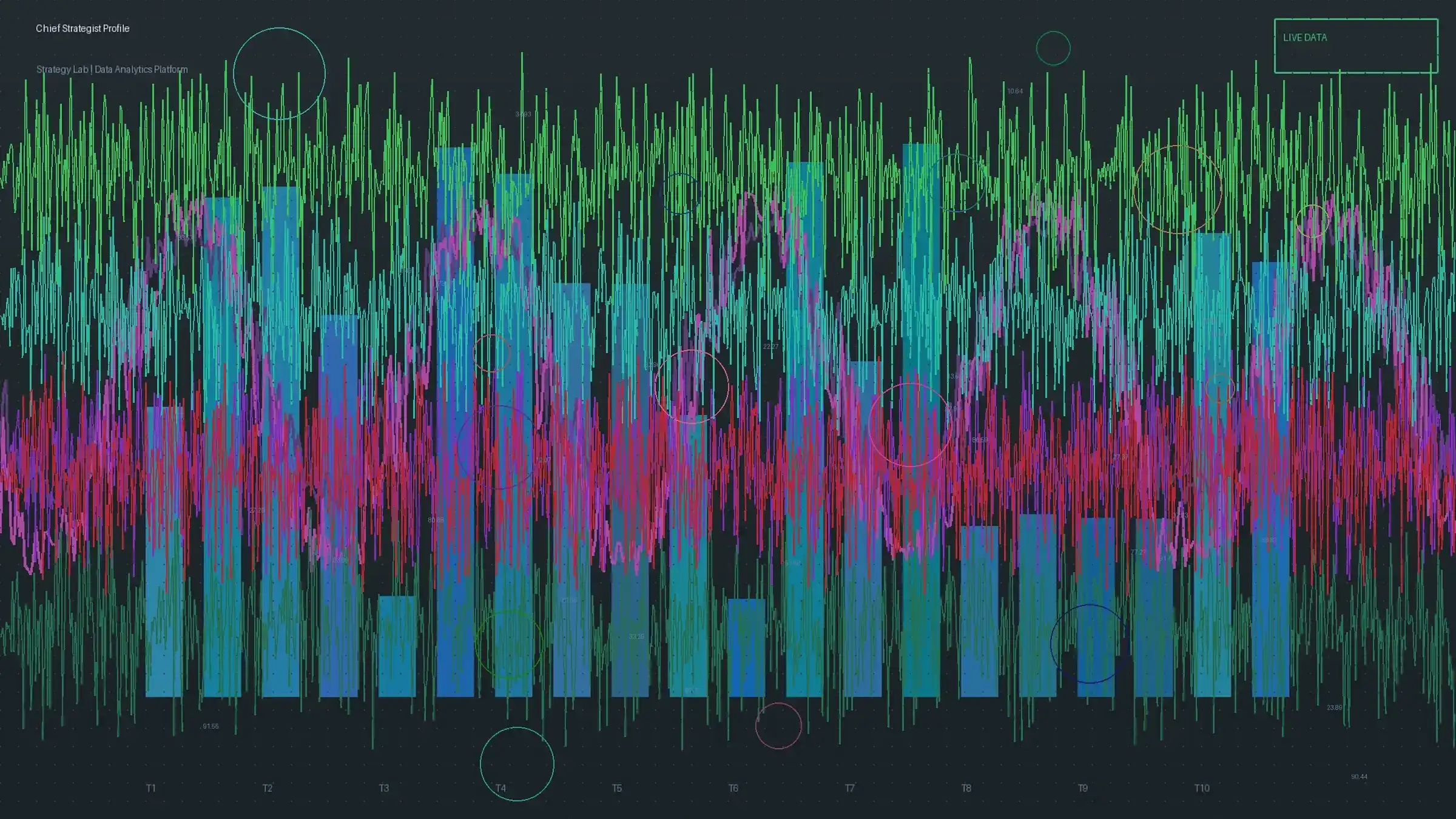 凤凰彩票首席策略师K线分析图表