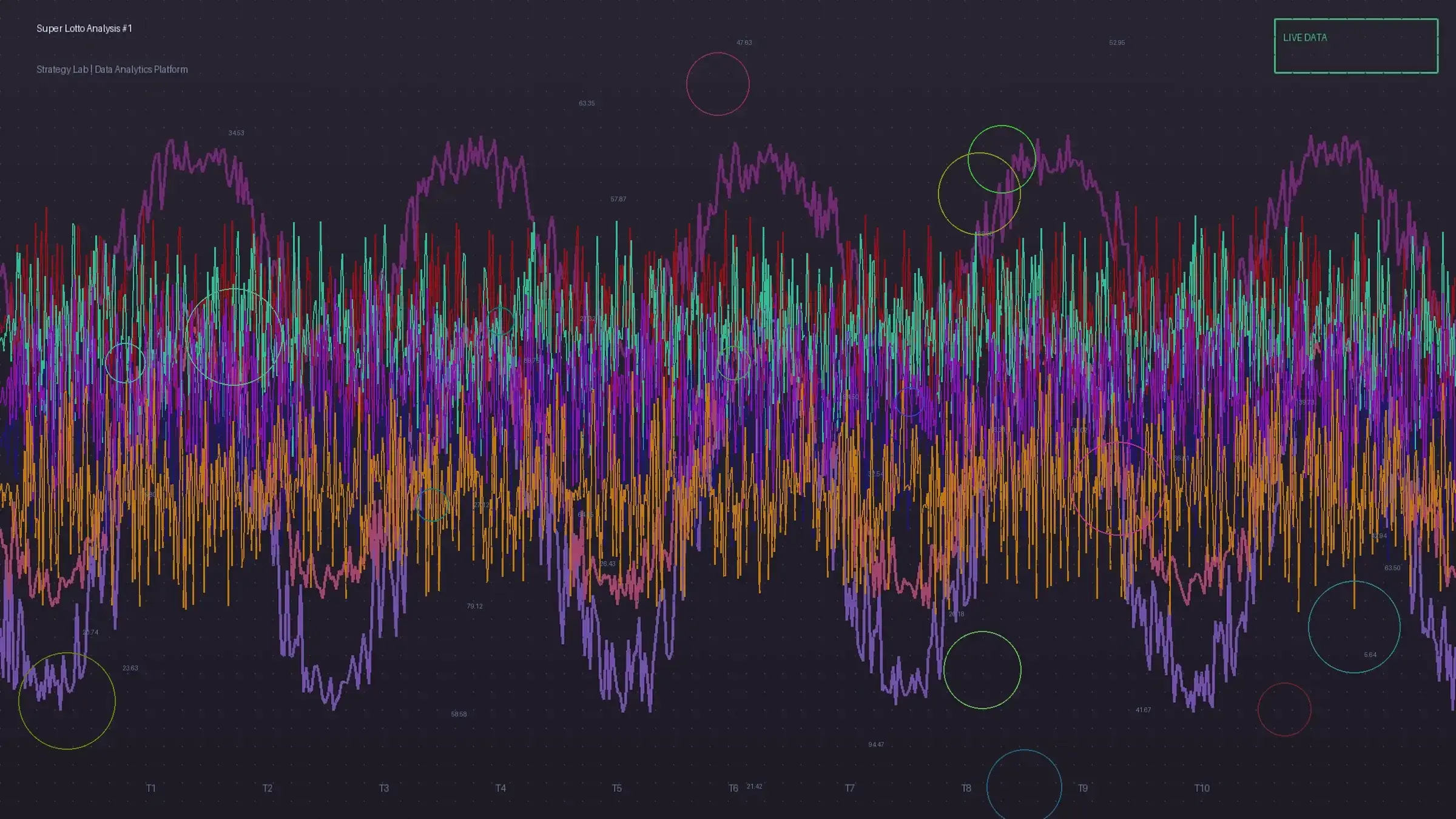 大乐透前后区号码联动关系热力图