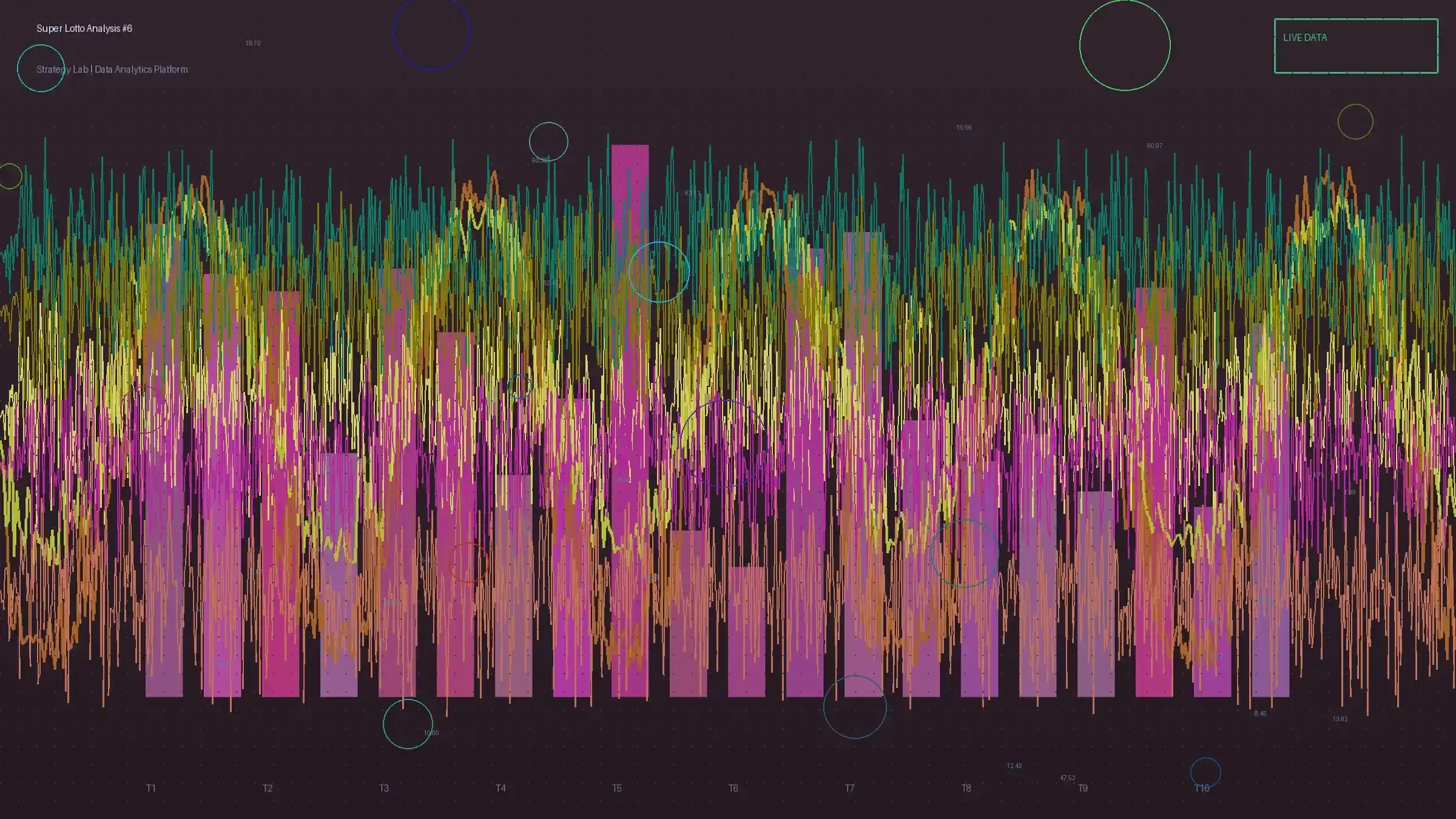 大乐透冷热号轮换频率分析