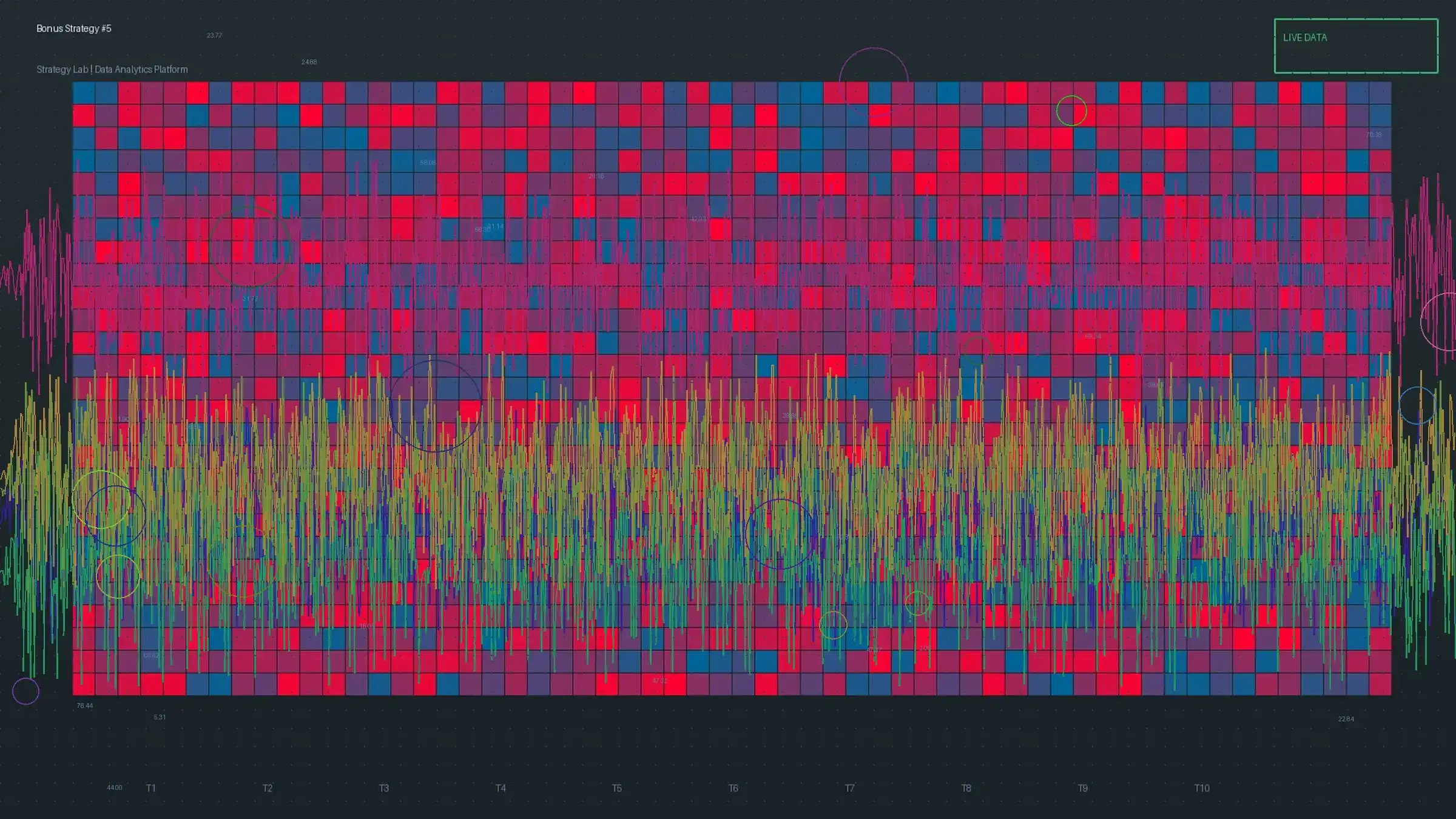 免费彩金用户收益增长曲线案例